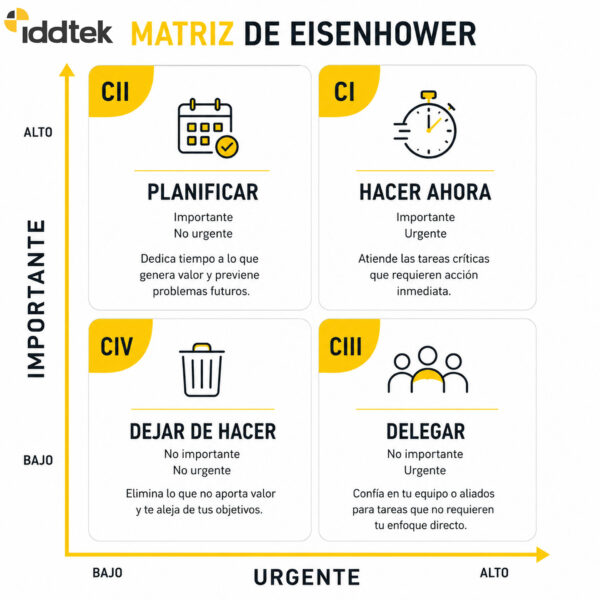 Matriz-de-Eisenhower-con-logo